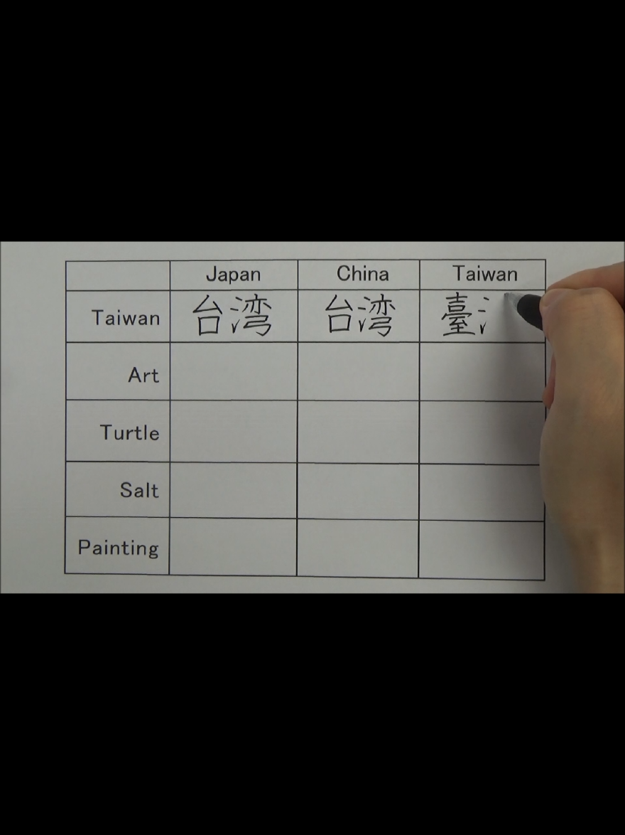 Taiwanese characters are very difficult #taiwan 