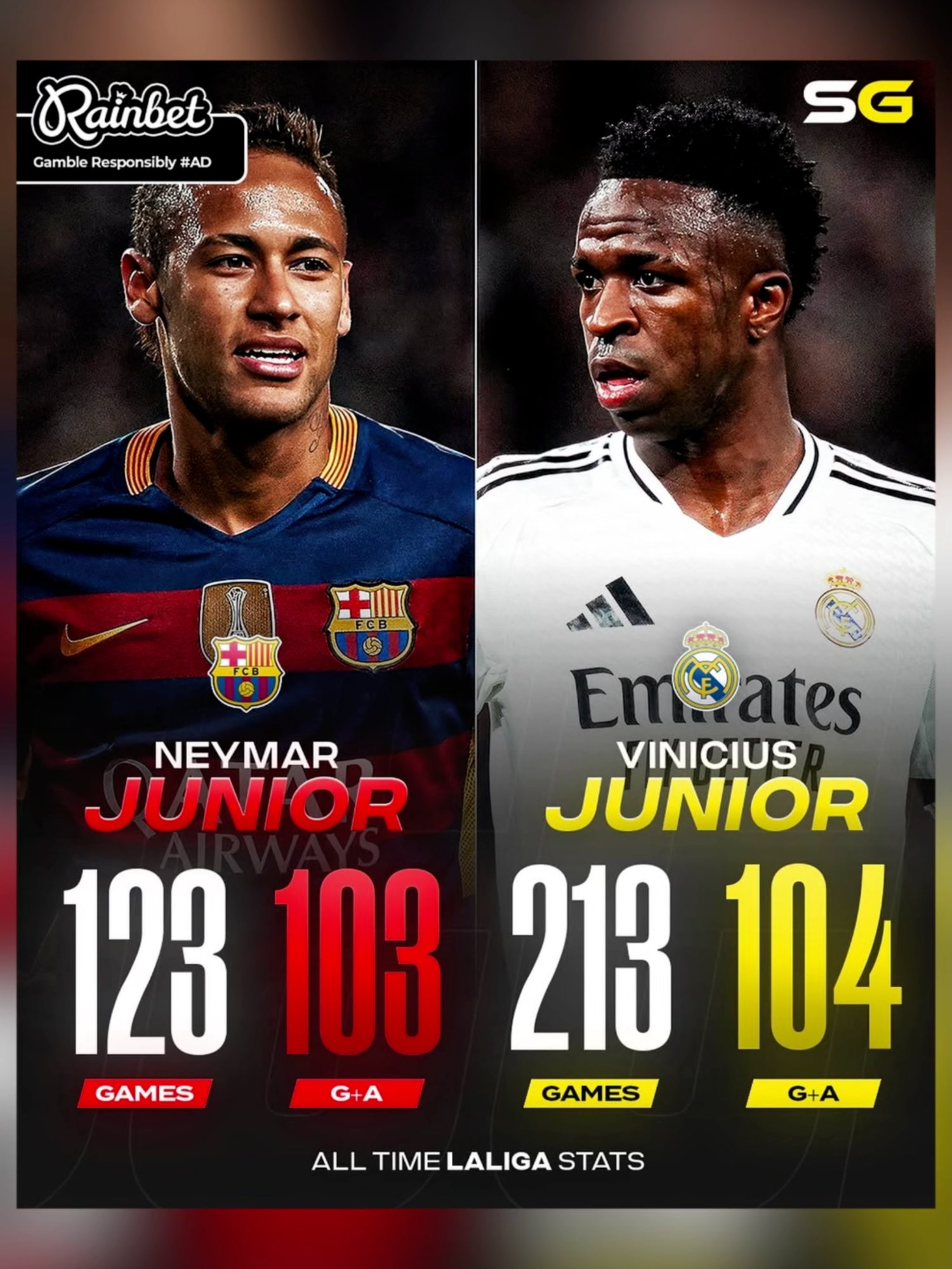 O Vinicius Junior superou os numeros do Neymar na LaLiga, mas tem um detalhe! #neymar #vinijr #realmadrid #barcelona #seleçãobrasileira