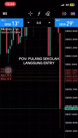 #xauusd #trading #forex 
