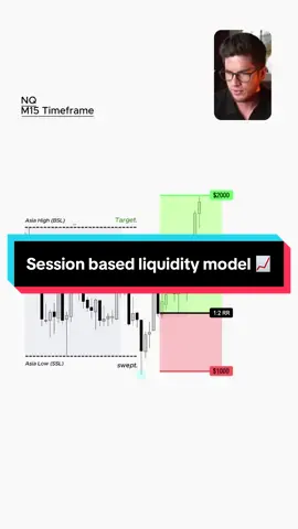 Session-based liquidity model explained 💡 Ever wonder why price moves the way it does during London, New York, or Asia sessions? Each session leaves liquidity behind — and if you know how to spot it, you can trade with precision instead of guessing. Most traders chase random setups. The pros? They wait for the market to tap into session liquidity, then strike with confidence. 🚀 Want to learn how to apply this in your own trading? Comment “PROFIT” below ⬇️ and I’ll send you my free 2-hour training.  #futurestrading #tradingstrategy #liquidity #fyp 