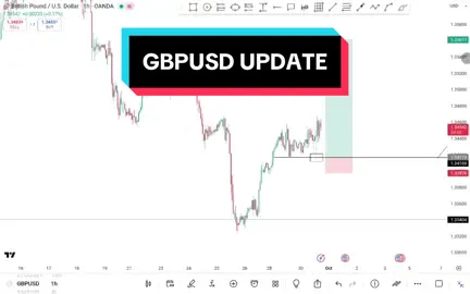GBPUSD Update✅ The pair has been respecting market structures,📈 which is a key sign for a potential bullish continuation to fill the (gap). On the daily chart, price is showing increasing bullish momentum.↗️↗️ To align with this move, we need to scale down to the lower timeframes and look for precise entry opportunities in line with the bullish structure.✍️ #forex #trading #Gbpusd 