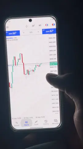 #forex #growingaccounts #forexaccountmanagement #viral_video #forexstrategy #forexmarket 
