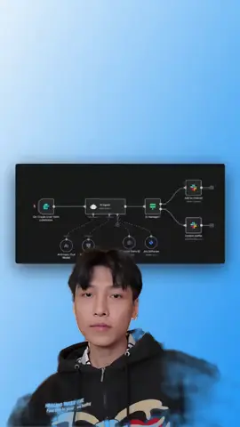 Thôi đừng phí công xây automation từ đầu! 🙅‍♀️ Chôm ngay 2000+ mẫu N8n miễn phí, cắm vào dùng luôn, tiết kiệm bao thời gian. Học AI thực chiến? Xem Bio nhé. Cần link các mẫu? Comment 