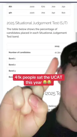 just let me in med bro 😭😭😭 #ucat #medicine #dentistry 