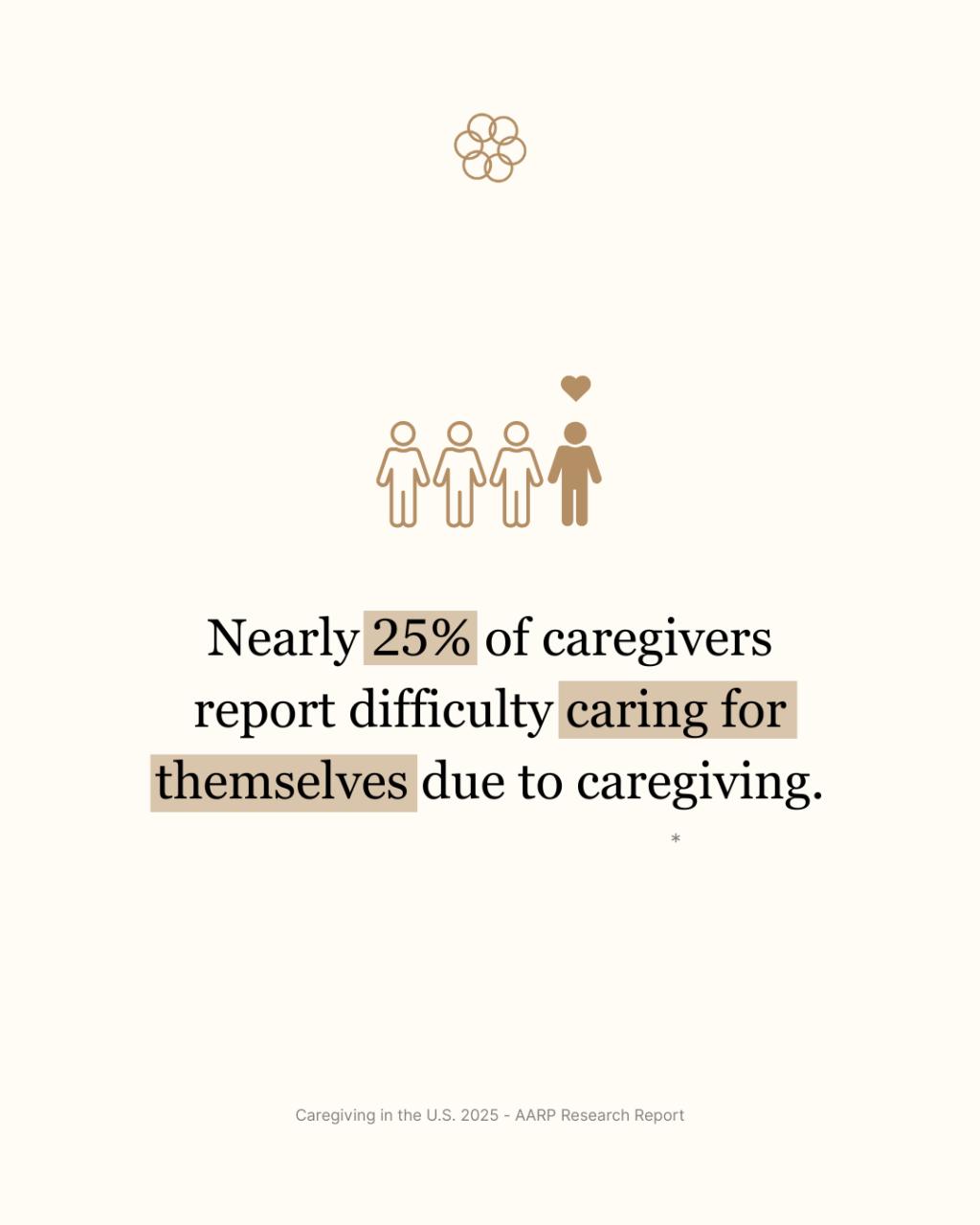 Who else is rocking this look? ☕😴❤️ #caregiver #caregiving #caregiverlife #caregiversoftiktok #caregiverstrong #familycaregiver #seniorcare #eldercare #dementiacare #alzheimerscare #longtermcare #caregiverburnout #caregiverlove #caregivercommunity #caregivingjourney