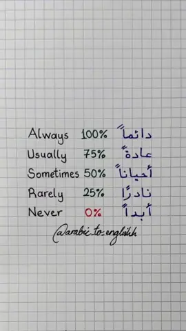 #تعلم_اللغة_الانجليزية #englishteacher 