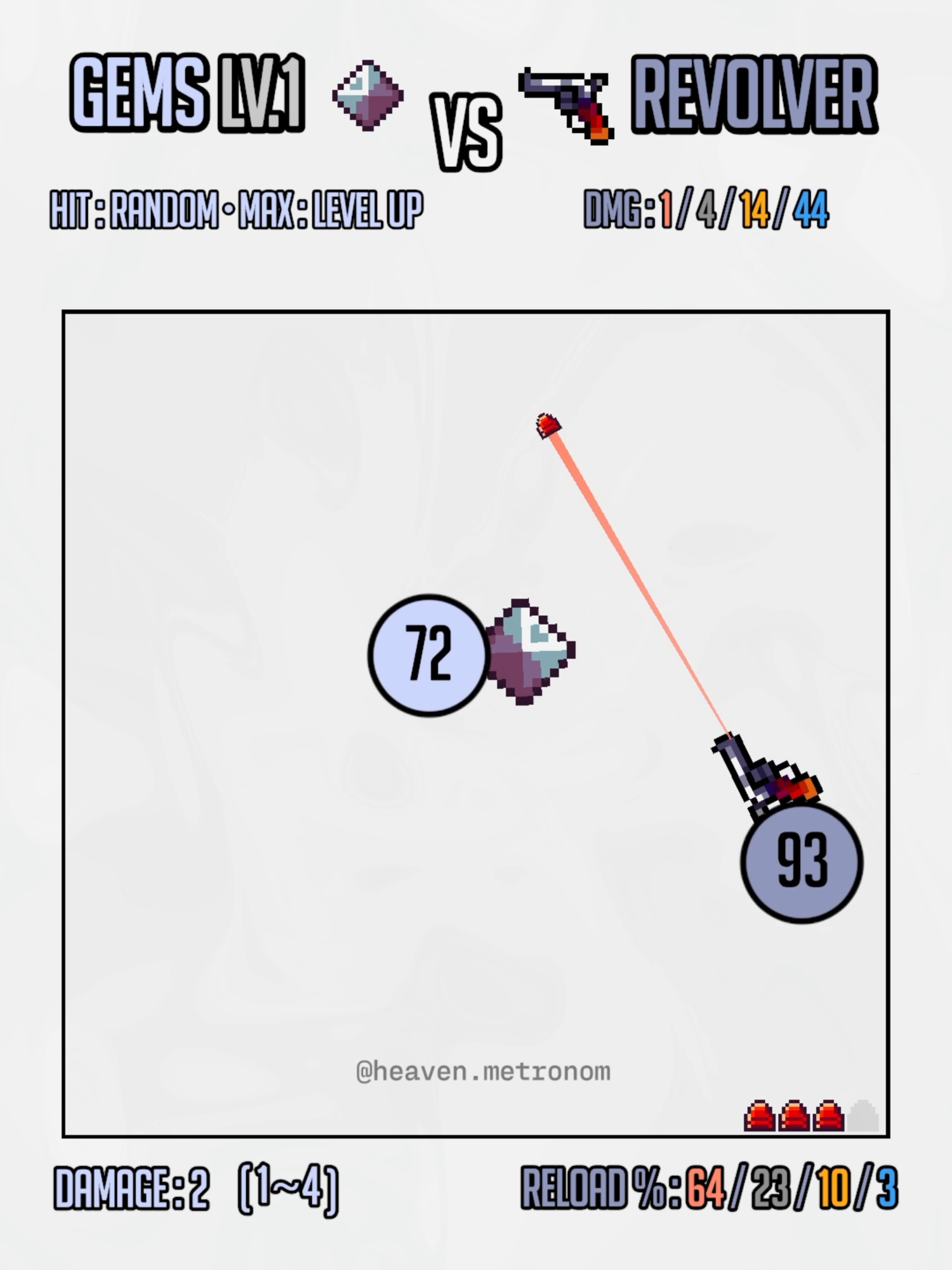 Hakari is sponsoring this Match! Will luck be the only winning factor or will skill dominate? The Combo Dispenser Gems 💎 vs 🔫 Revolver, the Luck of the Draw! Who will win? #satisfying #battle