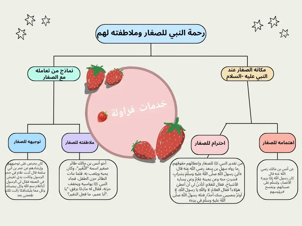 #خدمات_فراولة🍓 #خدمات_طلابية #الانتشارالسريع #