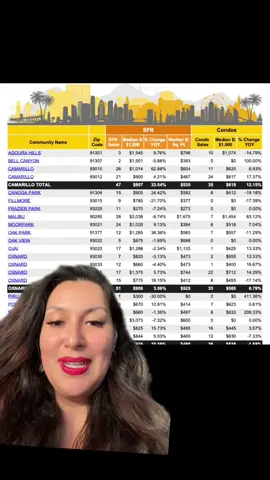 #greenscreen #dre02097421 #venturacountyrealestate #firsttimehomebuyer #fillmore 