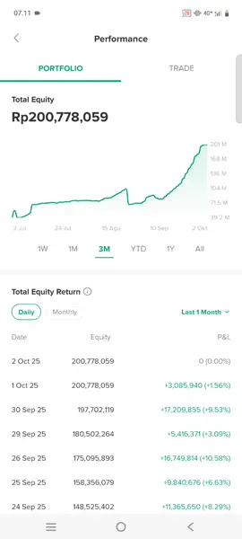 PERJALANAN 30JT menjadi 1 MILIAR #bukanajakanjualbeli #Saham #Cuan #Trading 