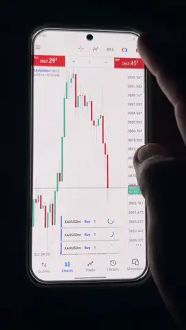 #forex #growingaccounts #forexaccountmanagement #viral_video #forexstrategy #forexmarket 
