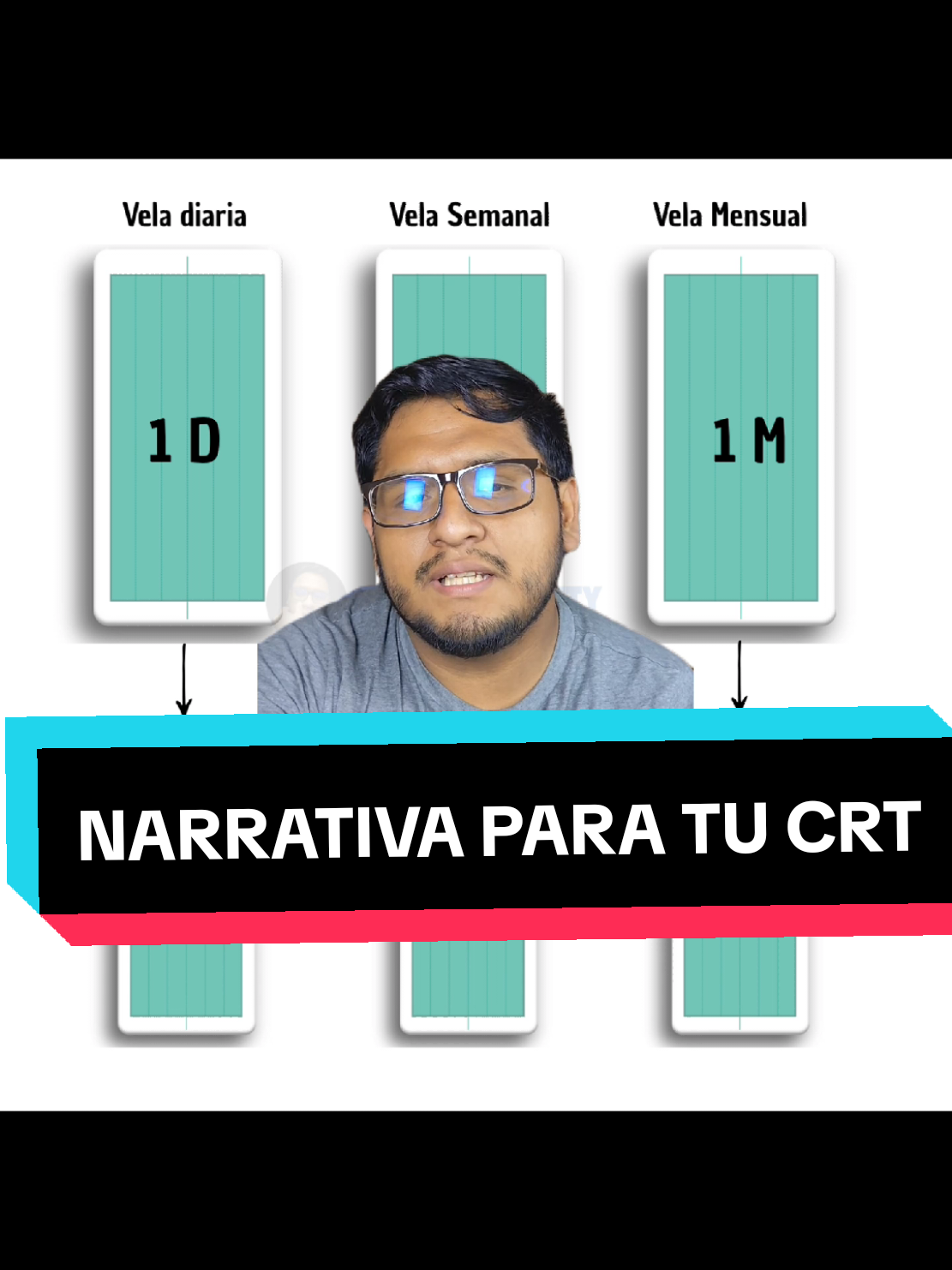 alineación de la Narrativa para ti Trading con CRT