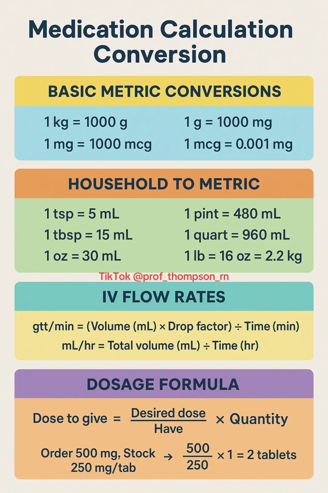 #nursingstudent #studentnurse #nursingschool #dosagecalculations 