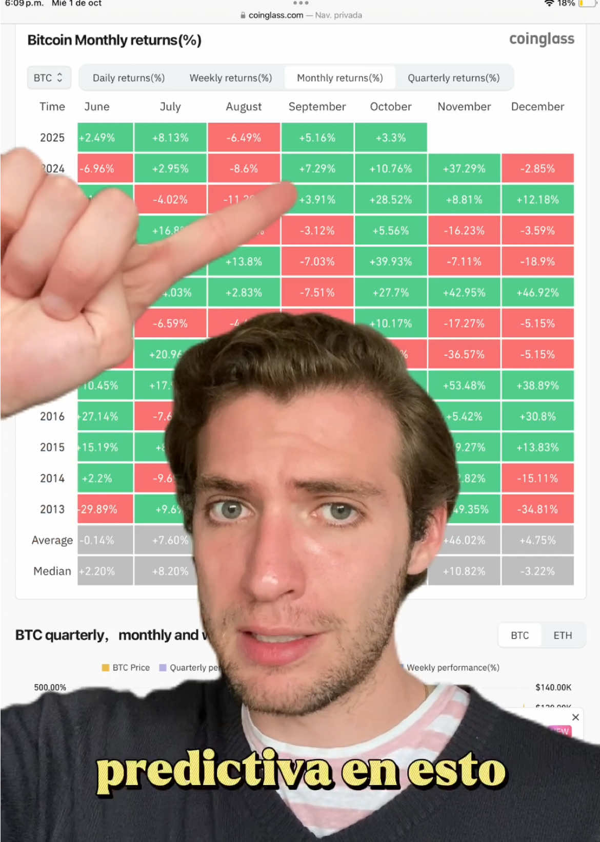 Bitcoin va a subir este fin de año 🚨📈🤑📈🚨 #criptomonedas #mercadocripto #cripto #finanzas #solana           