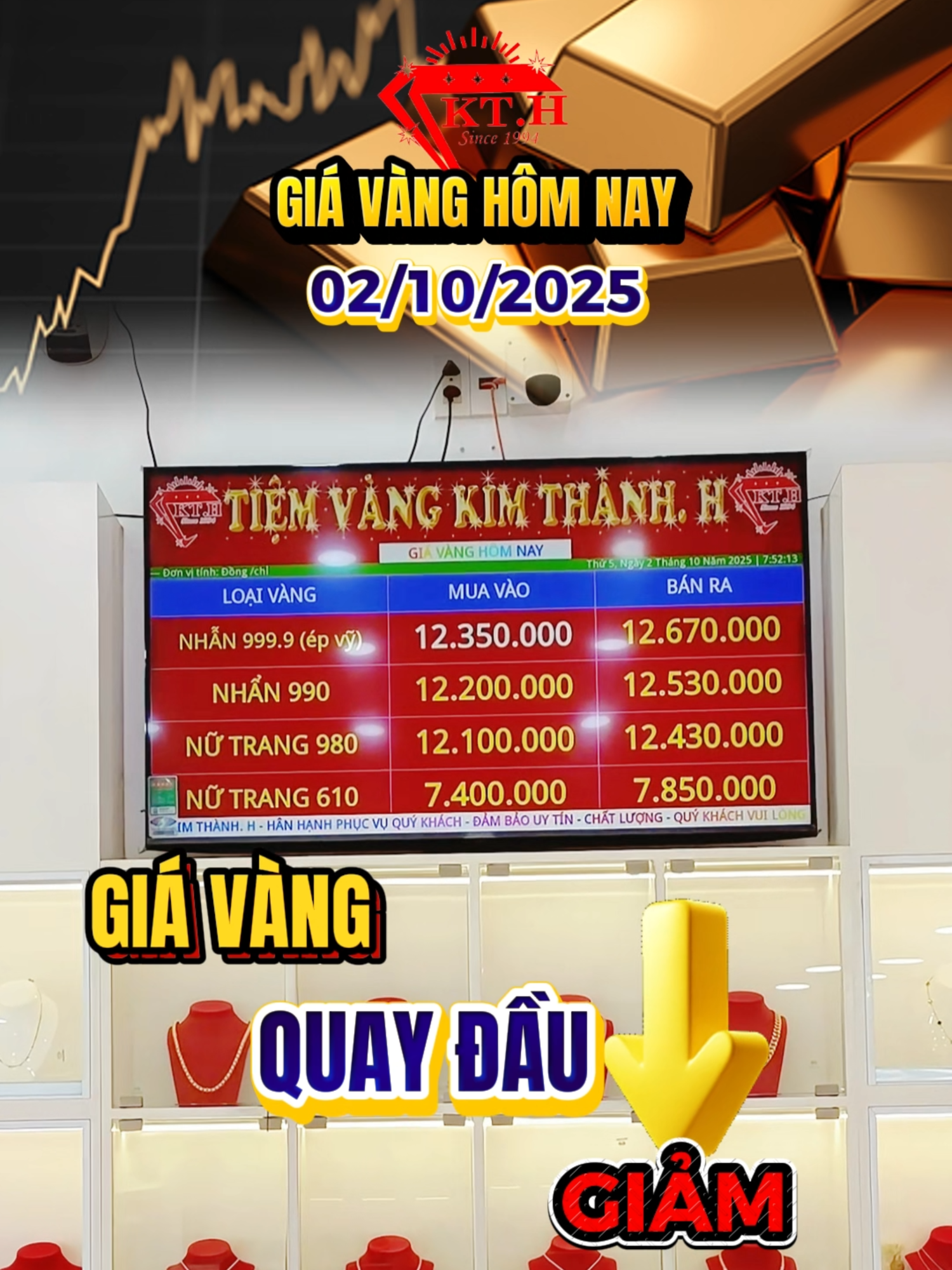 📢 Giá Vàng Nhẫn Trơn 9999 Mới Nhất Hôm Nay 02/10/2025 Tại Tiệm Vàng Kim Thành.H | TpHCM 🚨Giá Vàng Quay Đầu Giảm Sau 5 Ngày Tăng !! #giavangkimthanhh #giavanghomnay #giavangcuoi #giavangtrangsuc #giavangnhan #vangdaily #tiemvangkimthanhh