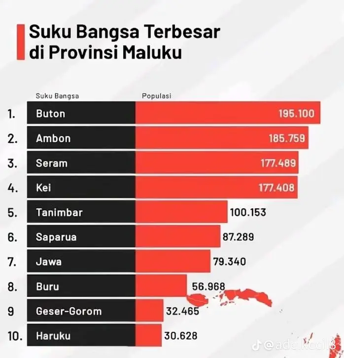 #Buton Pride🏝️🏝️🏝️#