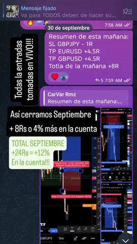 El trading de ayer El 30 de septiembre sumamos el 8Rs para finalizar el mes de trading con 24Rs eso equivale a un total de  12% más en las cuentas de fondeo, listos para retirar y empezó octubre con +3R's eso es +1.5% más para la cuenta fondeo y personales#finanzas #forex #trading #inversiones #academia 