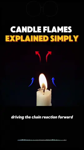 Candle flames explained simply#knowledge #flame #usa🇺🇸 