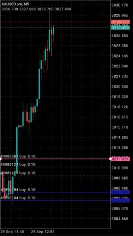 #promoseruweekend #forex #trading 