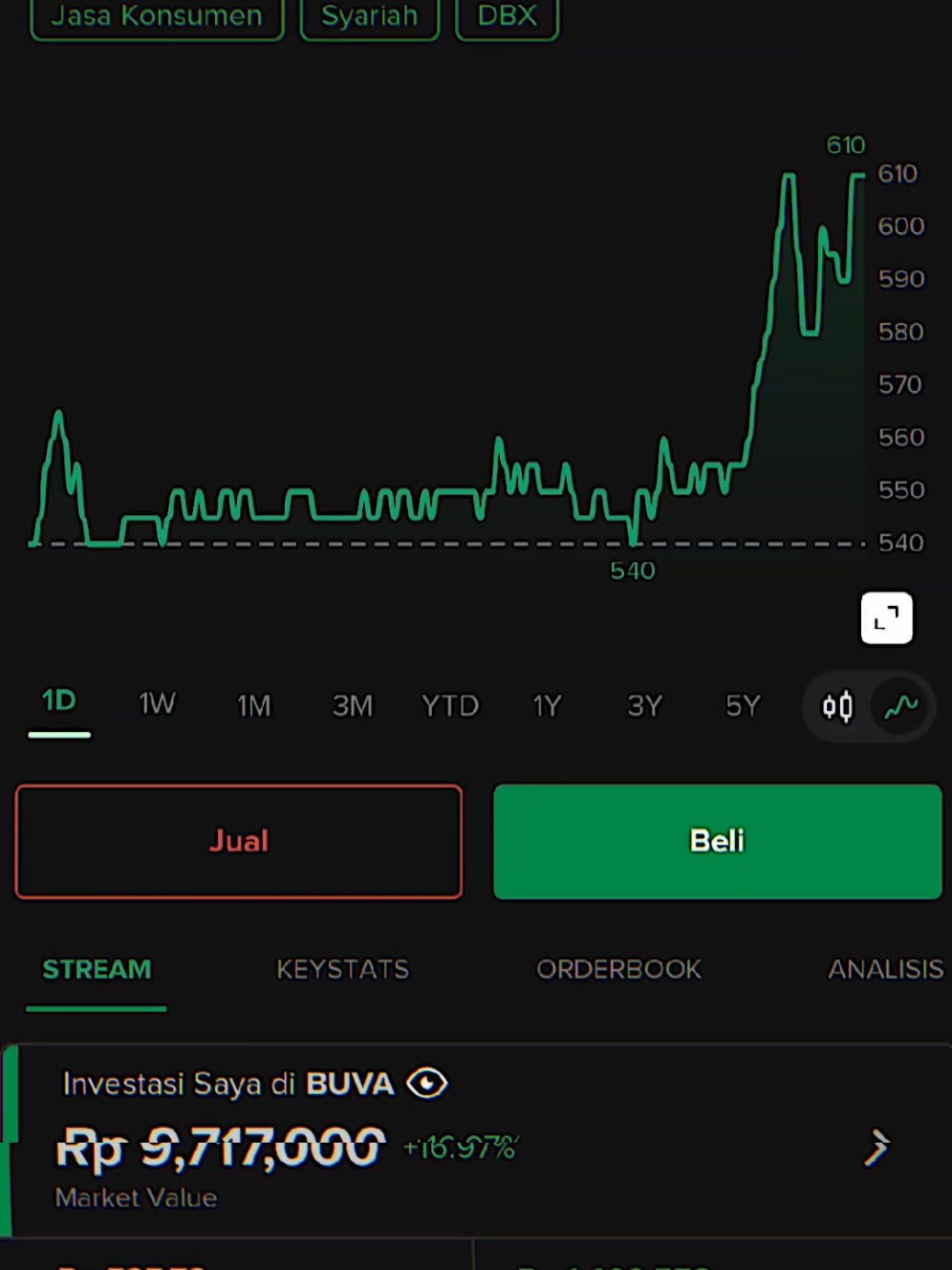 jajan IHSG sesi 1 🥳#saham #sahampemula #masukberanda #xzycba #fyp 