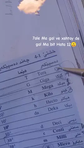 Class 10 Physics#explore #duhok#fyp #الشعب_الصيني_ماله_حل😂😂 #furyou 