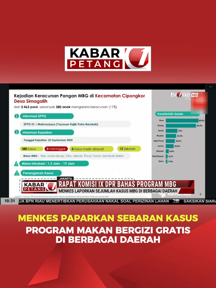 🍽️ MENKES PAPARKAN KASUS MBG DI SEJUMLAH DAERAH Menteri Kesehatan Budi Gunadi Sadikin memaparkan sebaran kasus keracunan akibat Program Makan Bergizi Gratis (MBG) yang masih terjadi dalam dua bulan terakhir. 📊 Data terbaru: 1.315 kasus gangguan pencernaan dilaporkan ke puskesmas 1.310 pasien sembuh, 5 masih dirawat Kasus terbanyak terjadi di wilayah Jawa, terbaru di Jawa Barat ⚠️ Hasil investigasi menunjukkan penyebab bervariasi: Bakteri Virus Zat kimia berbahaya 🔬 Kemenkes kini memperkuat laboratorium kesehatan masyarakat di berbagai daerah dengan uji mikrobiologi (PCR) dan toksikologi untuk memastikan sumber penyebab kasus. 📡 Ikuti terus perkembangan evaluasi Program MBG hanya di tvOne! #BreakingNews #MakanBergizi #MBG #Kesehatan #Menkes #KabarTvOne #UpdateTvOne #BeritaTerkini
