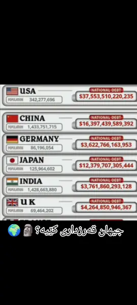 #world#iraq#kurdistan#usa#قەرز