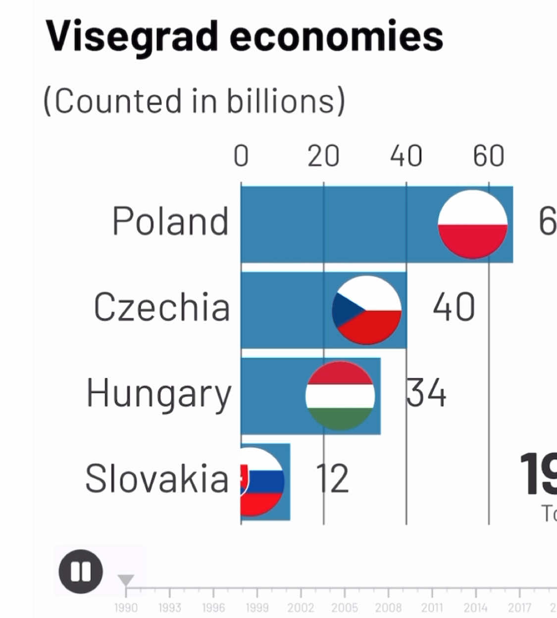 Visegrad Basic🦅🦅.                  #visegrad #economy #fyp #viral #classic 