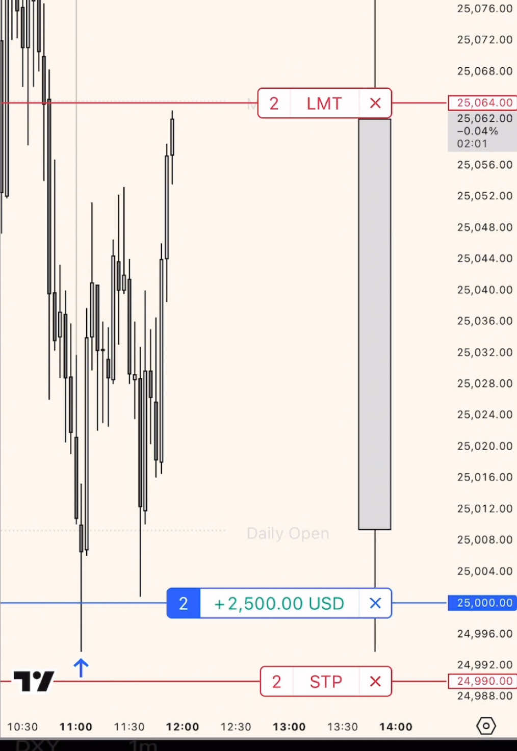 slow scalp #daytrading #optionstrading #powell #fyp #foryoupage 
