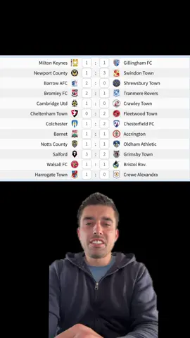 League Two Predictions.  #football #fyp #prediction #soccertiktok #eflleaguetwo 