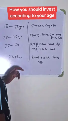 How to invest according to your age.