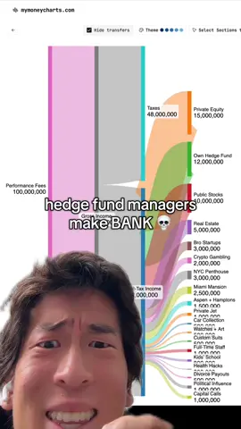 go to mymoneycharts.com to make ur own chart 😭
