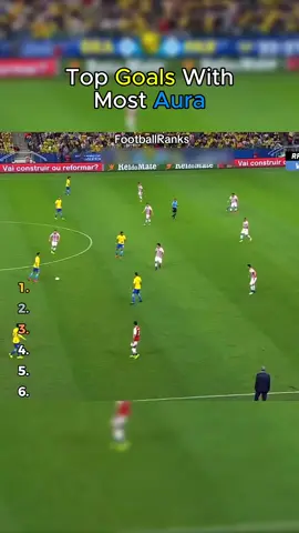 Top Goals With Most Aura 🗿 #fyp #foryou #tranding #footballtiktok #funnyfootball @TikTok 