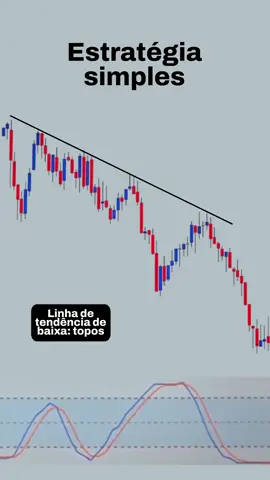 Estratégia simples: engolfo de baixa + Stoch. RSI 📊 E você, já usa esse setup?