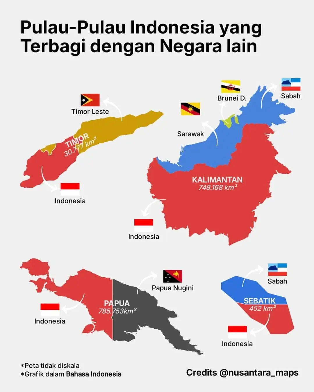 PAPUA Papua atau dikenal oleh dunia internasional dengan sebutan Guinea Baru atau Nugini (bahasa Inggris: New Guinea, Tok Pisin: Niugini; Hiri Motu: Niu Gini) atau yang dulu pernah disebut dengan Irian atau Irian Jaya, adalah pulau terbesar kedua (setelah Greenland) di dunia yang terletak di sebelah utara Australia. Pulau ini dibagi menjadi dua wilayah yang bagian baratnya merupakan wilayah Indonesia dan bagian timurnya merupakan negara Papua Nugini. Di pulau yang bentuknya menyerupai burung cendrawasih ini terletak gunung tertinggi di Indonesia, yaitu Puncak Jaya (4.884 m). Untuk wilayah Indonesia, penduduk asli Papua disebut sebagai Orang Asli Papua, yang terdiri dari beragam suku bangsa tersebar di seluruh kabupaten dan kota. KALIMANTAN Kalimantan (toponim: Kalamantan,Calémantan,Kalémantan,Kelamantan, Kilamantan, Klamantan, Klémantan, K'lemantan, Quallamontan), atau juga disebut Borneo oleh dunia internasional, adalah pulau terbesar ketiga di dunia yang terletak di sebelah utara Pulau Jawa dan di sebelah barat Pulau Sulawesi. Pulau Kalimantan dibagi menjadi wilayah Indonesia  (73%), Malaysia (26%), dan Brunei (1%). Pulau Kalimantan terkenal dengan julukan 