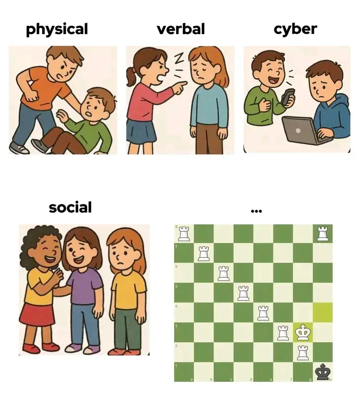 types of bullying 😙🤣 #everyone #friends #highlight #puzzle #chess 