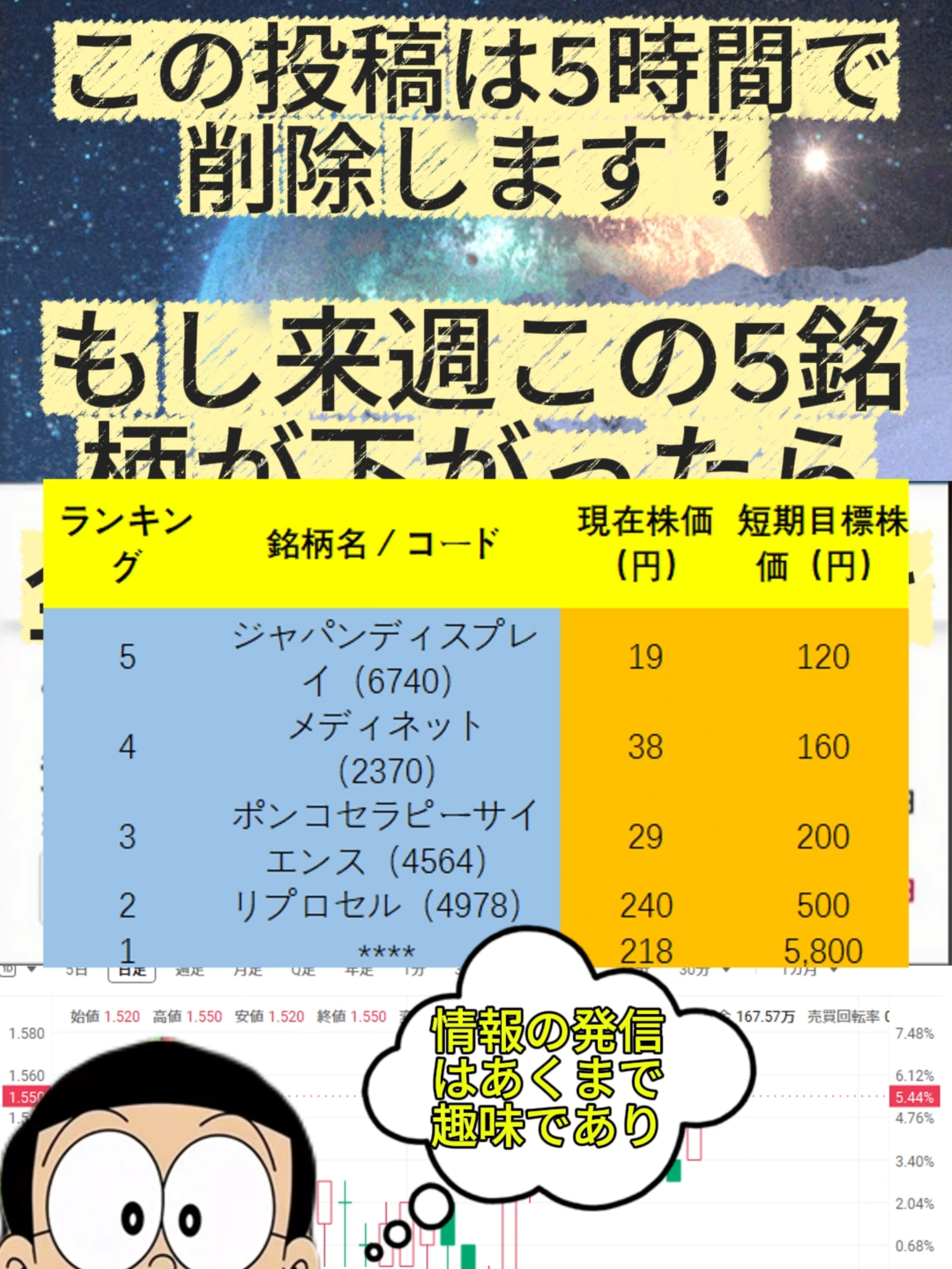 投資家必見！10月 #日本株 #日本株式 #日本株初心者 #日本株投資