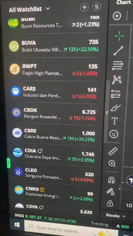 Hari pertama lepas dari rantai FCA. Langsung gas poll ara #cbre #multibagger #ara #andrihakim 