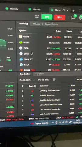 Emiten mana ni yang mau di gas ara hari ini. Tulis komentar dong🤭😂 #ihsg #ara #investasileherkeatas 