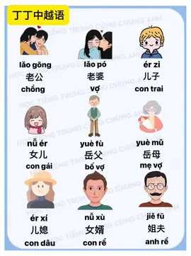 Từ vựng gia đình p3#tiengtrungmoingay #tiengtrung #hoctiengtrung #phatamtiengtrung 