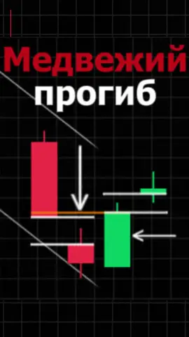 Куда пойдет график? #трейдинг #трейдингобучение #паттерн
