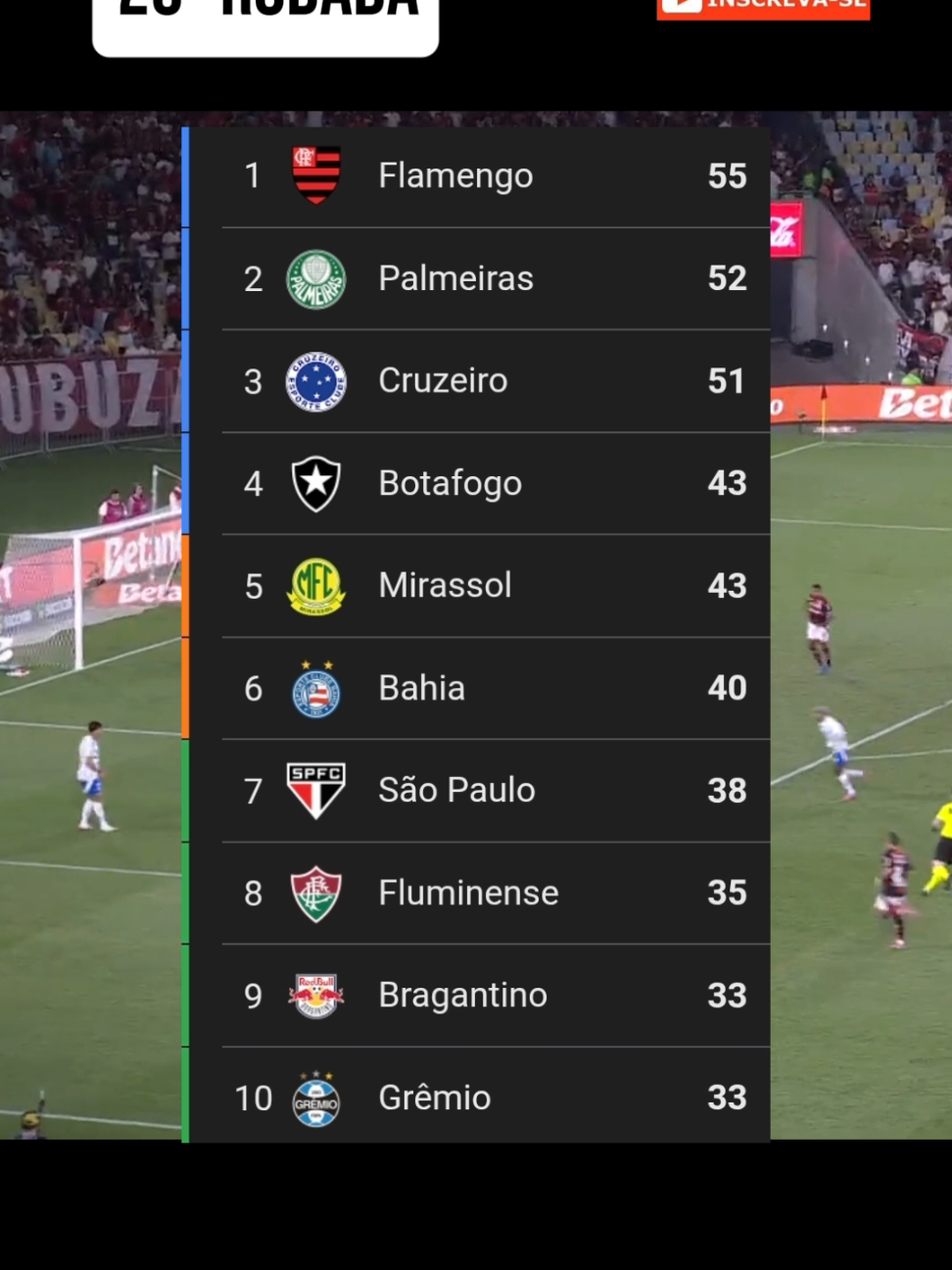 FLAMENGO  TROPEÇA MAS CONTINUA LIDER/BRASILEIRÃO 2025/26ª RODADA. #futebol #resumo #rodada #brasileirao #gol@Resumo da Rodada @Resumo da Rodada @Resumo da Rodada 