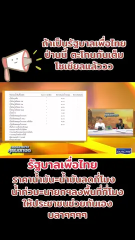 สลิ่มกับส้มเลิกอุ้มรัฐบาลกี่โมง อนุทิน187อยู่ไหน #สลิ่ม #ส้มเน่า #อนุทิน #อนุทิน187 #การเมือง
