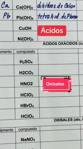 Ácidos #acidos #quimica #nomenclatura #quimicainorganica #profesoresentiktok 