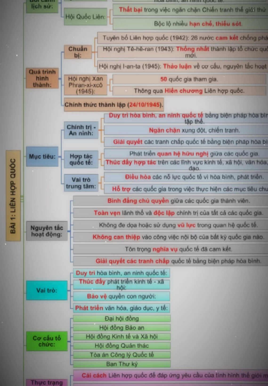 ❤️“Sử là cội nguồn của quê hương đất nước… học sử đi em, học để sống lại những năm tháng hào hùng của dân tộc” ❤️❗️FULL FILE SƠ ĐỒ TƯ DUY LỊCH SỬ 12 CTM❤️ tớ có FULL FILE TÀI LIỆU ÔN THI THPTQG 2025-2026 của các môn TOÁN-VĂN-ANH-SỬ-ĐỊA-KINH TẾ PL 💕. Bạn nào cần ib tớ❤️🥰#2k8quyettamdodaihoc #tailieuhoctap #hoccungtiktok #viral #hocsinh 