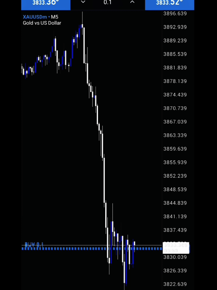 stay on di market 🔥 #fyp #trading #forex #xauusd #cfd 