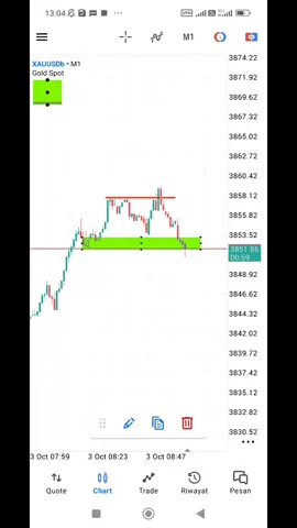 Day 1 modal 112 k #modal100ribu #xauusd #tradingforex 