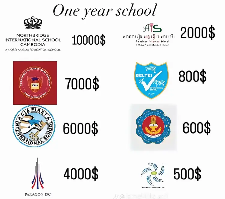 My school #sovannaphumi school siem reap ii campus