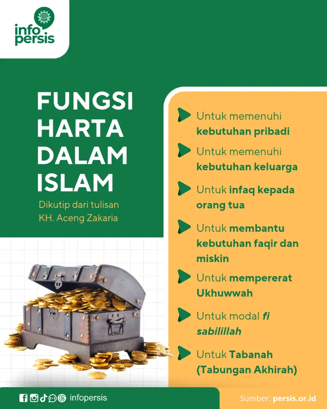 Fungsi Harta dalam Islam menurut KH. Aceng Zakari Allahyarham