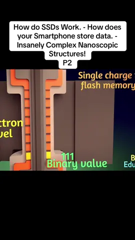 How do SSDs Work. - How does your Smartphone store data. -  Insanely Complex Nanoscopic Structures! #ssd #smartphone #structure #complex #viral 